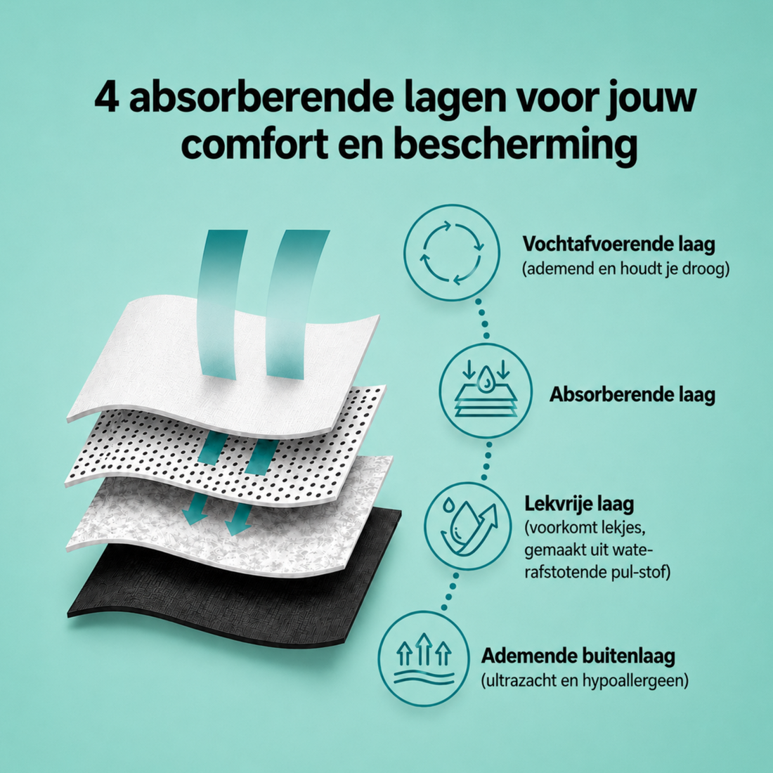 ALEC - Zeer Sterke Absorptie